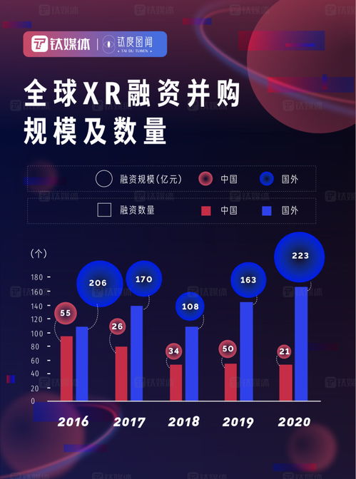 元宇宙發(fā)展進度條 技術開發(fā)如何驅動萬億市場崛起